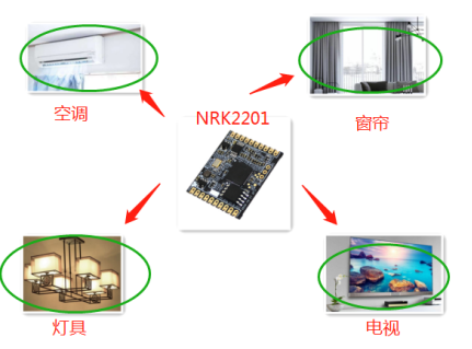 NRK2201語(yǔ)音識(shí)別芯片在智能酒店客控系統(tǒng)上的應(yīng)用