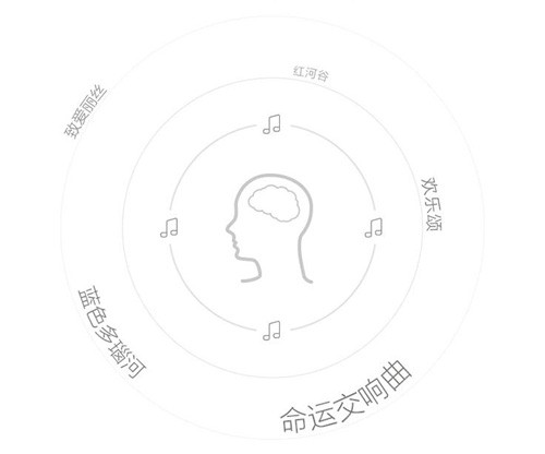 MP3芯片鬧鐘,語音ic,家居語音解碼芯片,語音播報(bào)芯片