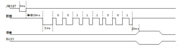 N588D一線串口控制時(shí)序例子