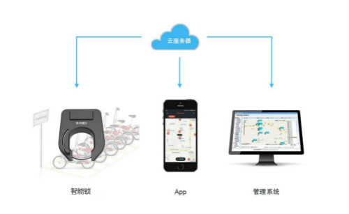 智能鎖語(yǔ)音ic,共享自行車語(yǔ)音提示芯片,單車鎖語(yǔ)音播報(bào)芯片,共享單車鎖OTP語(yǔ)音芯片