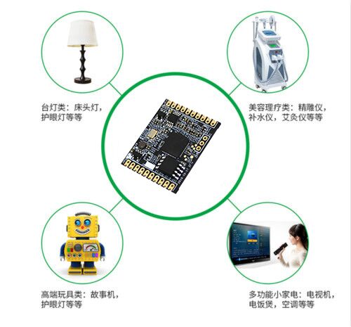 NRK220X系列語(yǔ)音識(shí)別芯片,語(yǔ)音控制芯片,語(yǔ)音控制模塊