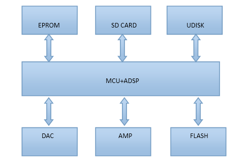N8900U藍(lán)牙模塊針腳圖